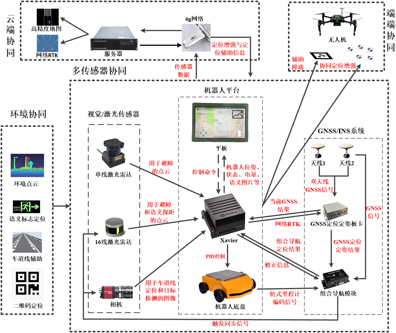 1600680775017017312.png 研究方向--机器人.png