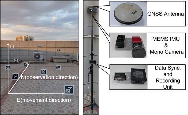 图3 实验场地及数据采集设备 图3 实验场地及数据采集设备