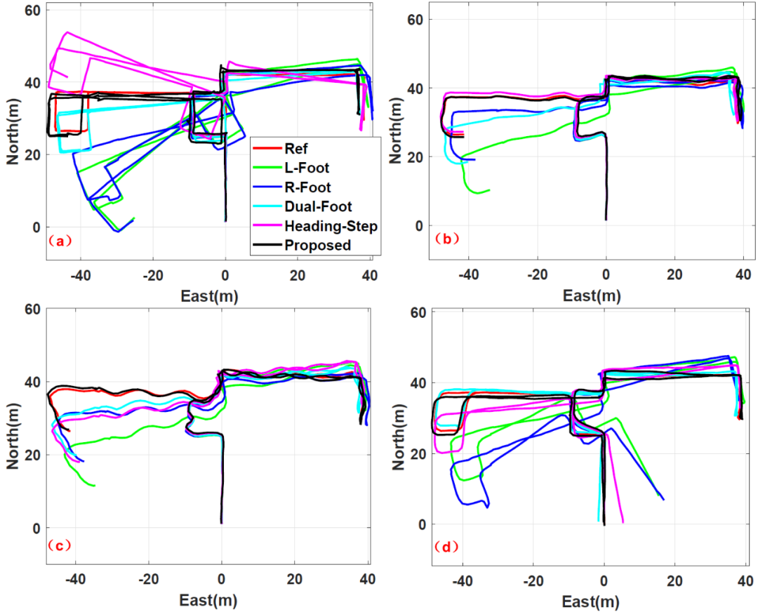 图4 多种定位方案估计的4条测试轨迹对比(办公楼)