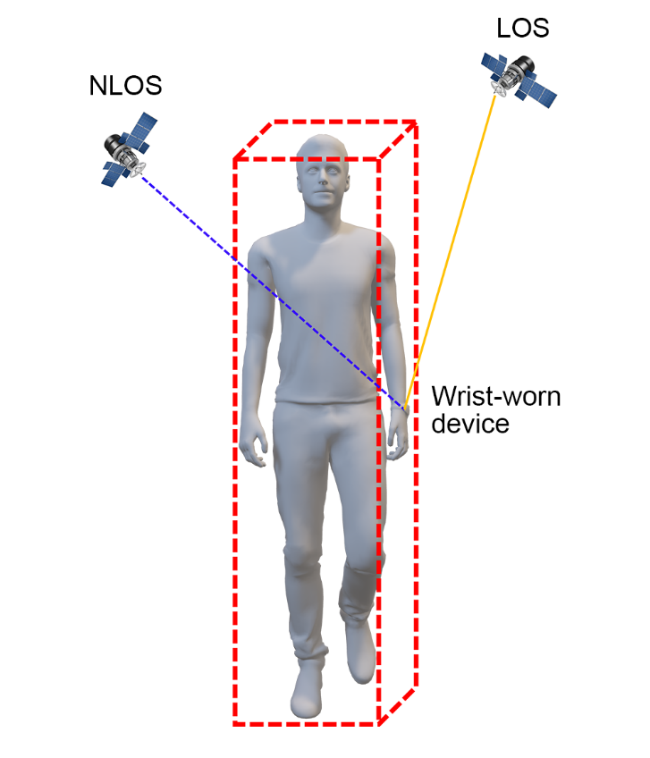 图2 人体遮挡效应及遮挡判断示意图