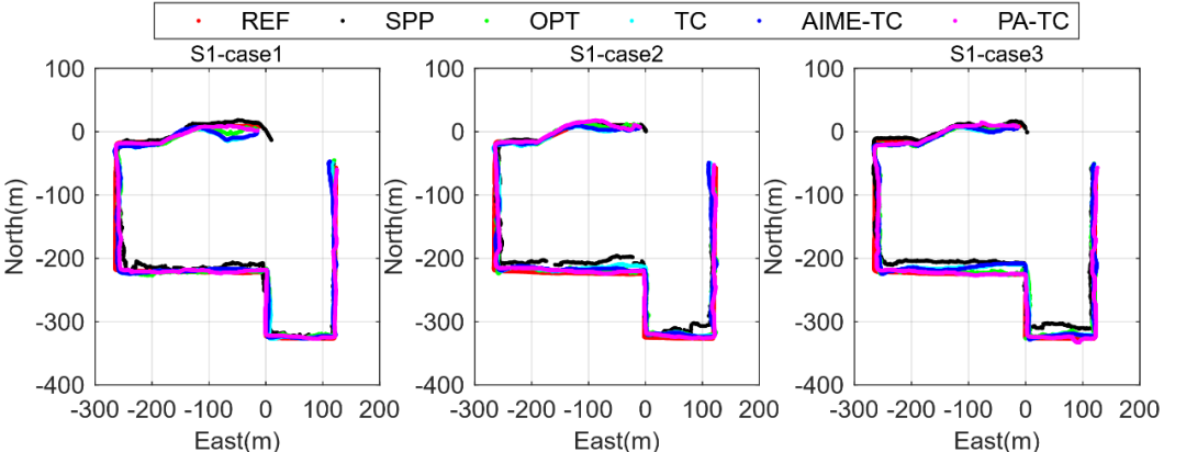 图4 三种场景中9组测试结果的水平定位轨迹