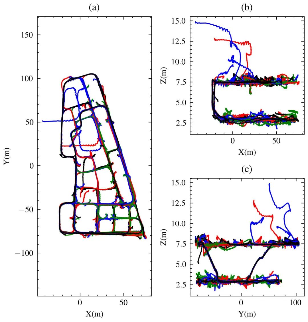 图3 场景2众包轨迹的估计结果 图3 场景2众包轨迹的估计结果